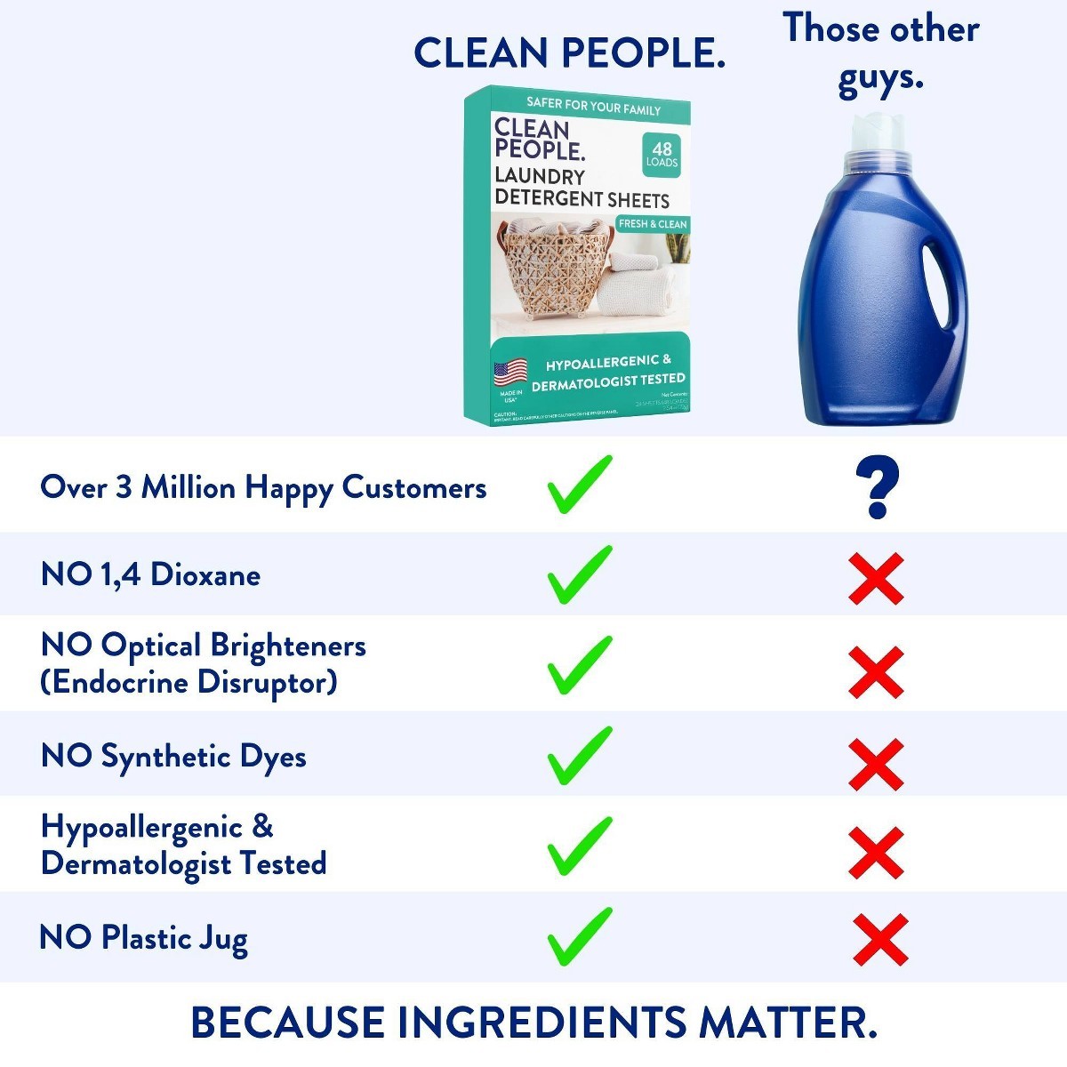 Laundry Detergent Sheets – Fresh & Clean – 48 Loads: Hypoallergenic, Dye-Free