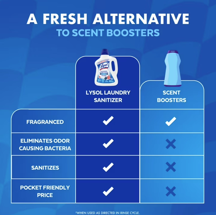 (3 pack) Lysol Laundry Sanitizer Additive, Sanitizing Liquid, Crisp Linen, 90 oz