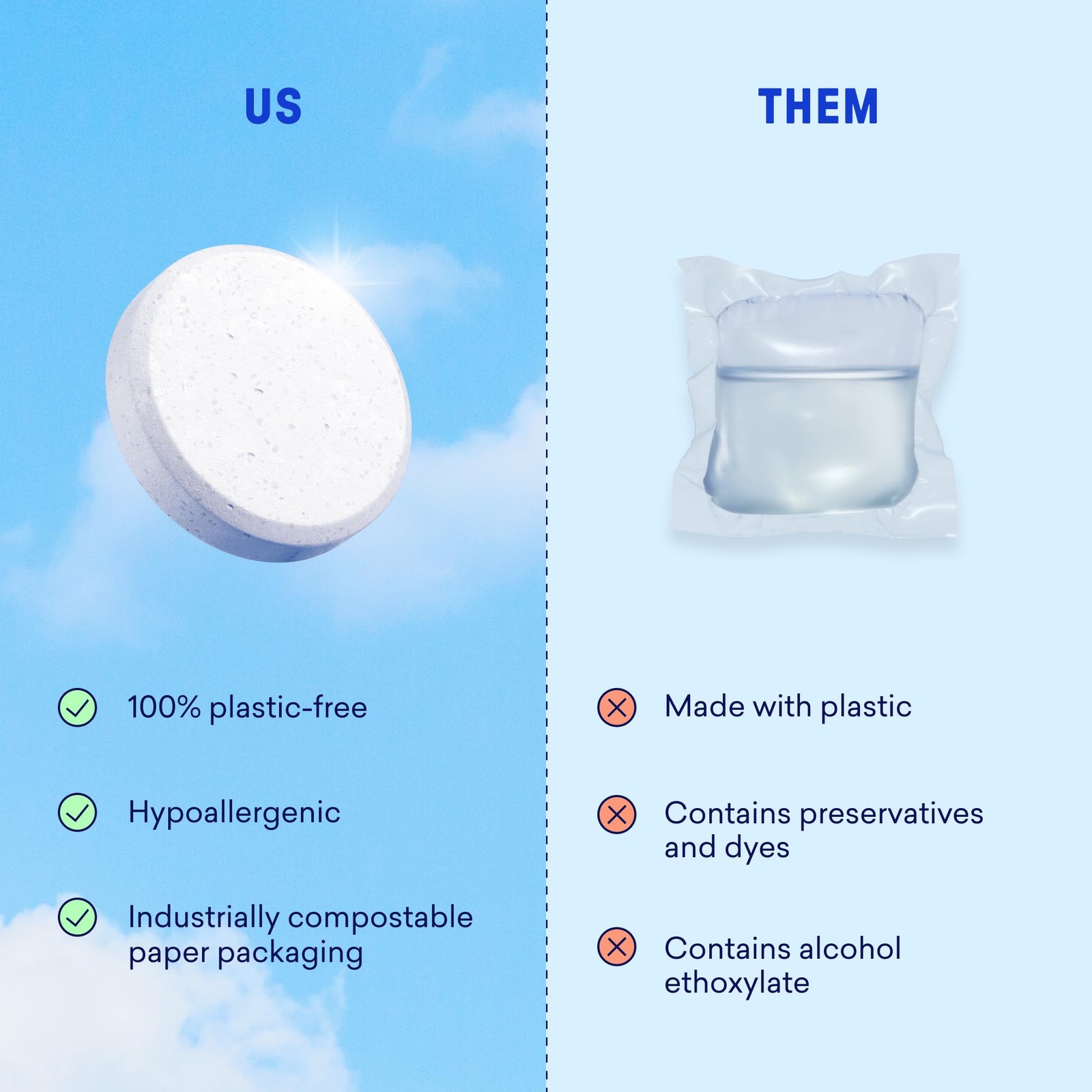 BLUELAND Laundry Detergent Tablets, 36 Count, PlasticFree EcoFriendly Pods, S…