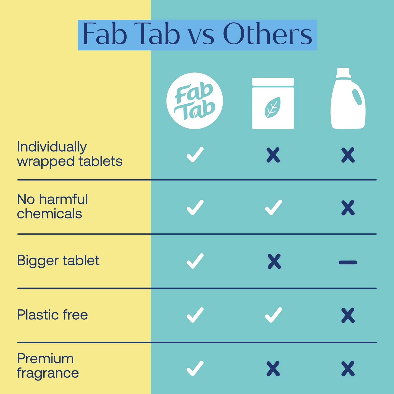 Laundry Detergent Tablets, Plant-Based Formula, Removes Tough Stains, Plastic-Fr