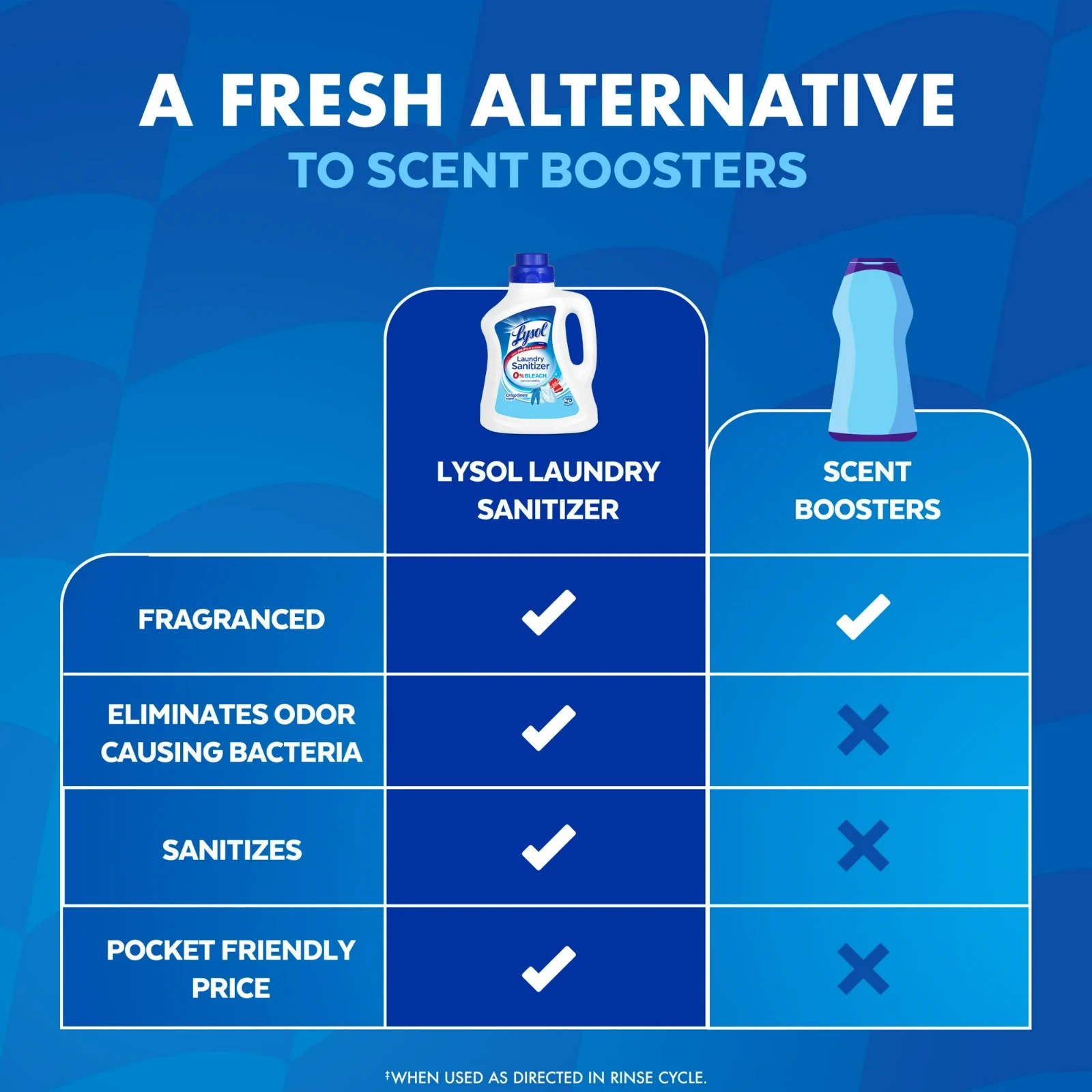 Disinfectant Laundry Sanitizer & Scent Booster, Laundry Detergent Additive, Colo