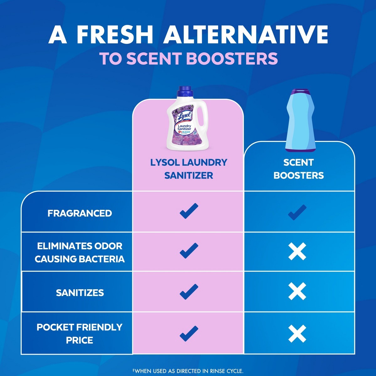 Lysol Laundry Sanitizer Lavender – 90 fl oz