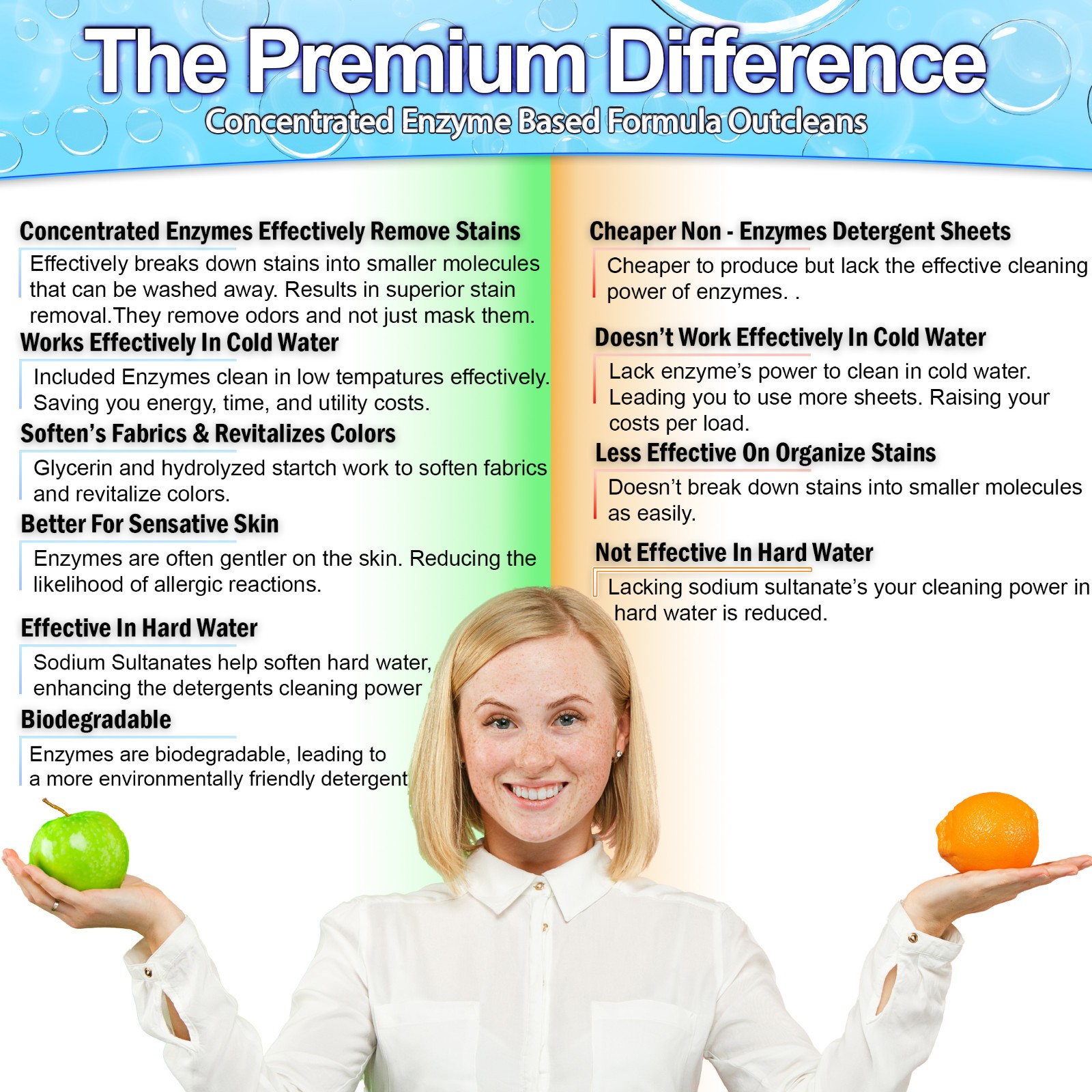 Laundry Detergent Sheets (120 Loads) Eco-Friendly, Hypoallergenic, & Enzyme-Base