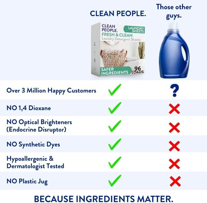 The Clean People Laundry Detergent Sheets – Laundry Soap – Ultra, 96 Pack