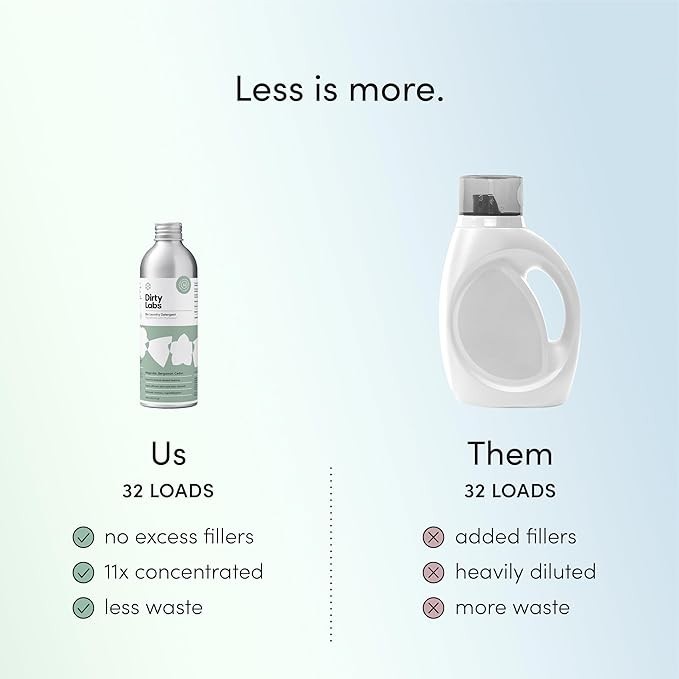 Dirty Labs | Signature Scent | Bio-Liquid Laundry Detergent | 32 Loads (8.6 Fl O
