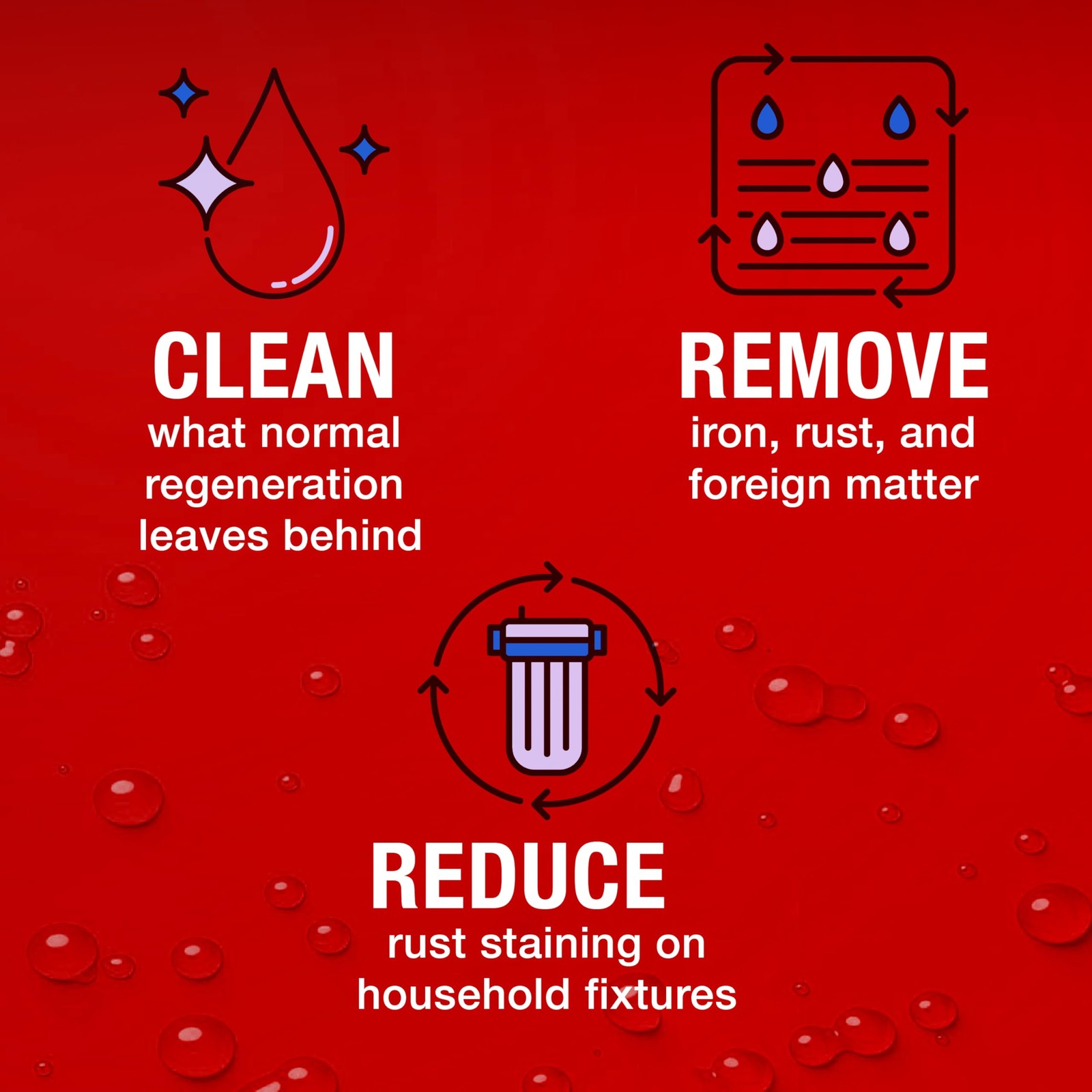 Pro Products – RO05B RO65N Rust Out Water Softener Cleaner And Iron Remover, …