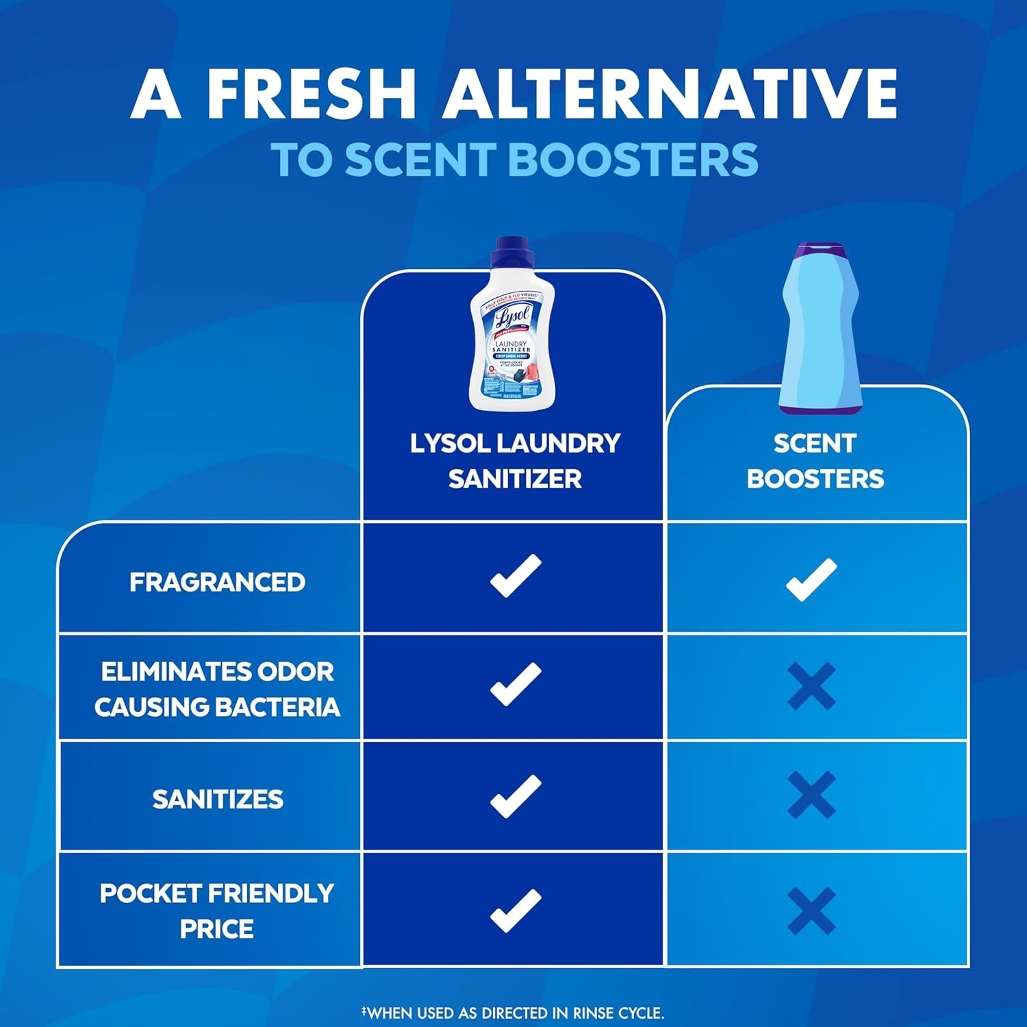 41 Fl Oz Laundry Sanitizer & Odor Eliminator in Crisp Linen Scent – Safe & Ef…