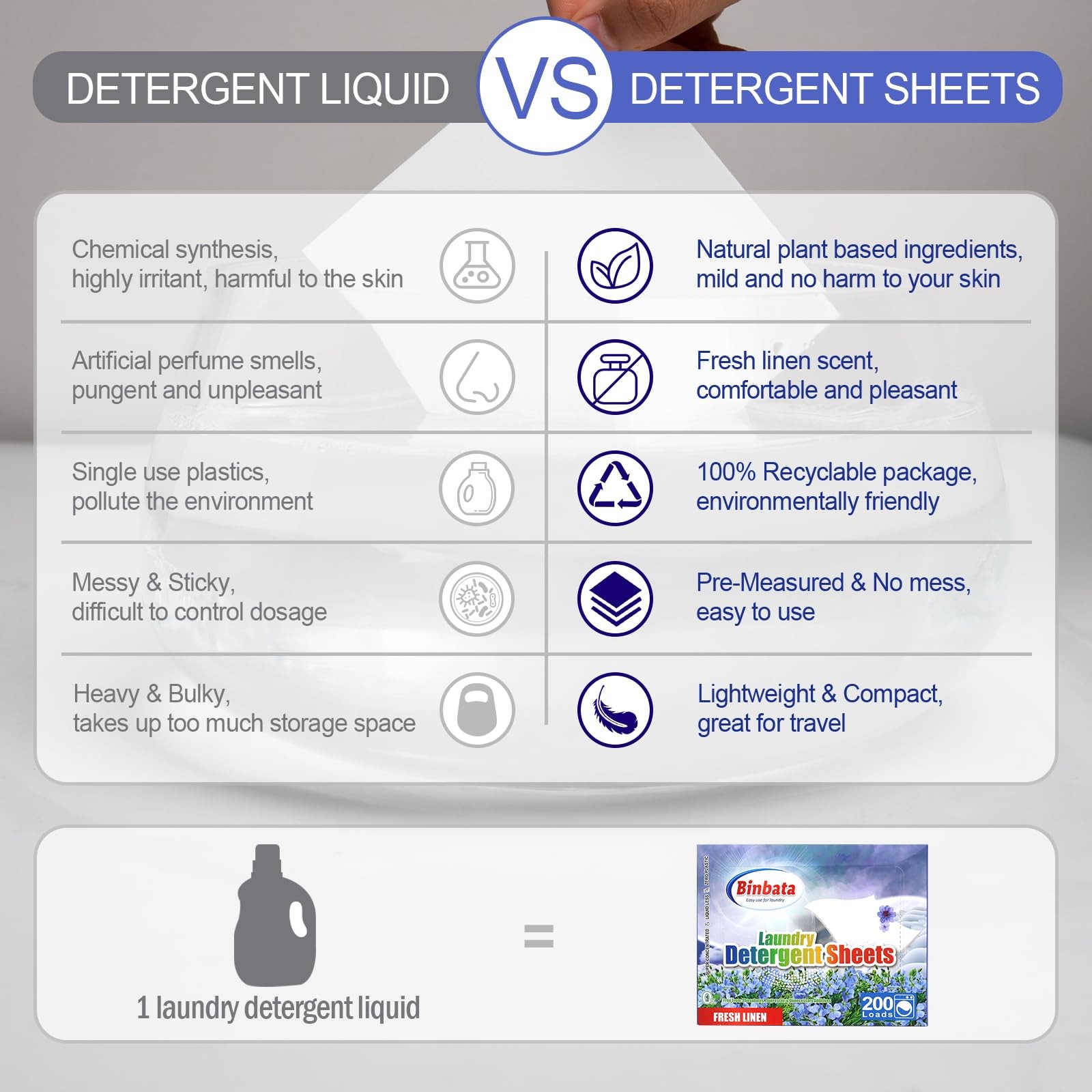 Binbata Laundry Detergent Sheets, 200 200 Count (Pack of 1), Fresh Linen