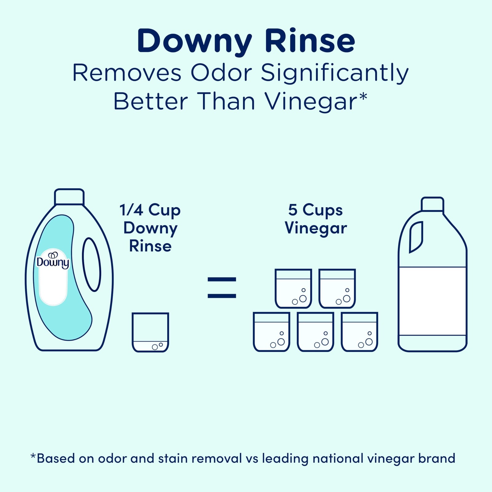 Downy Rinse Laundry Odor Remover, Cool Cotton Scent, 62 62 Fl Oz (Pack of 1)