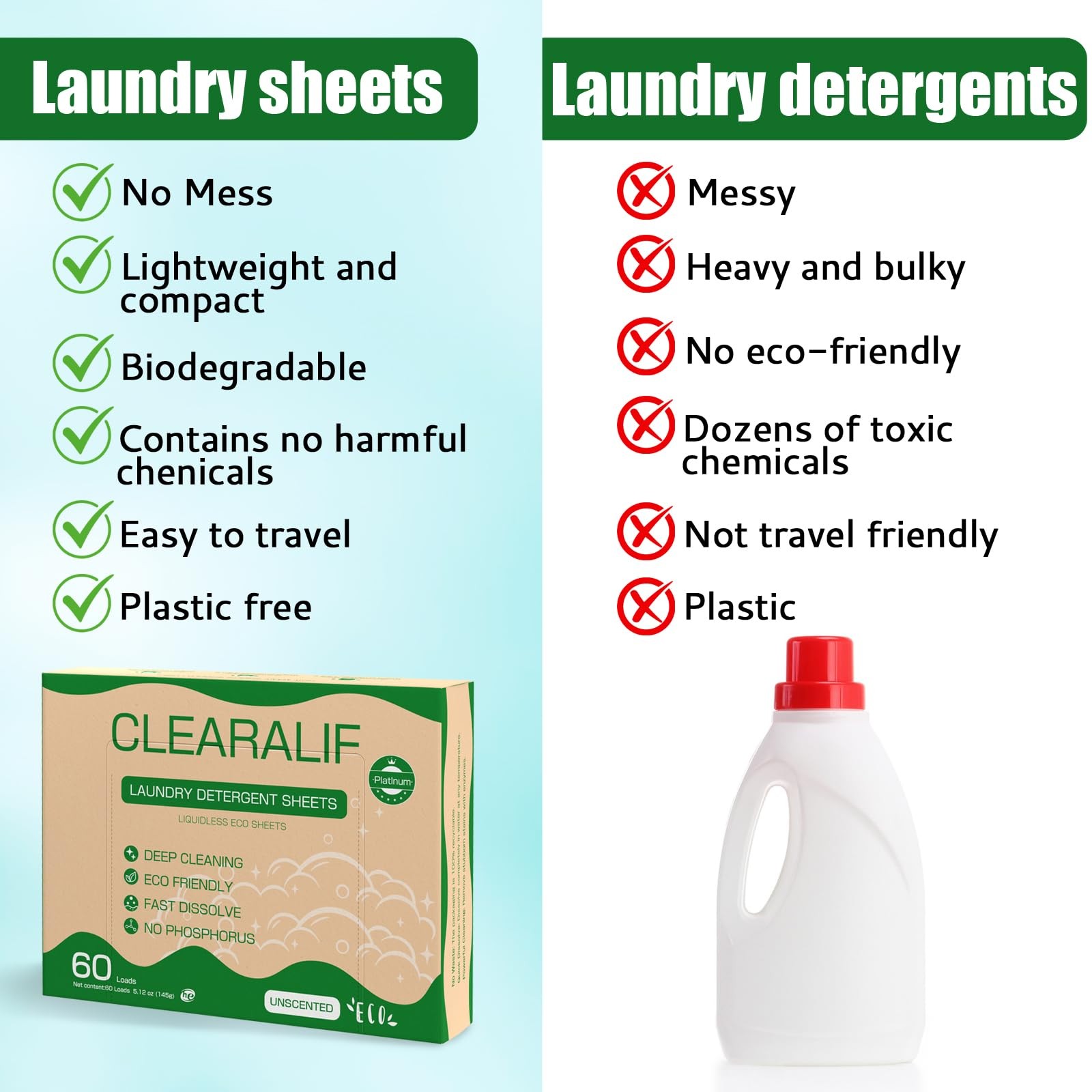 Laundry Detergent Sheets Up to 180 Loads, Fresh Unscented – Great For Travel,…