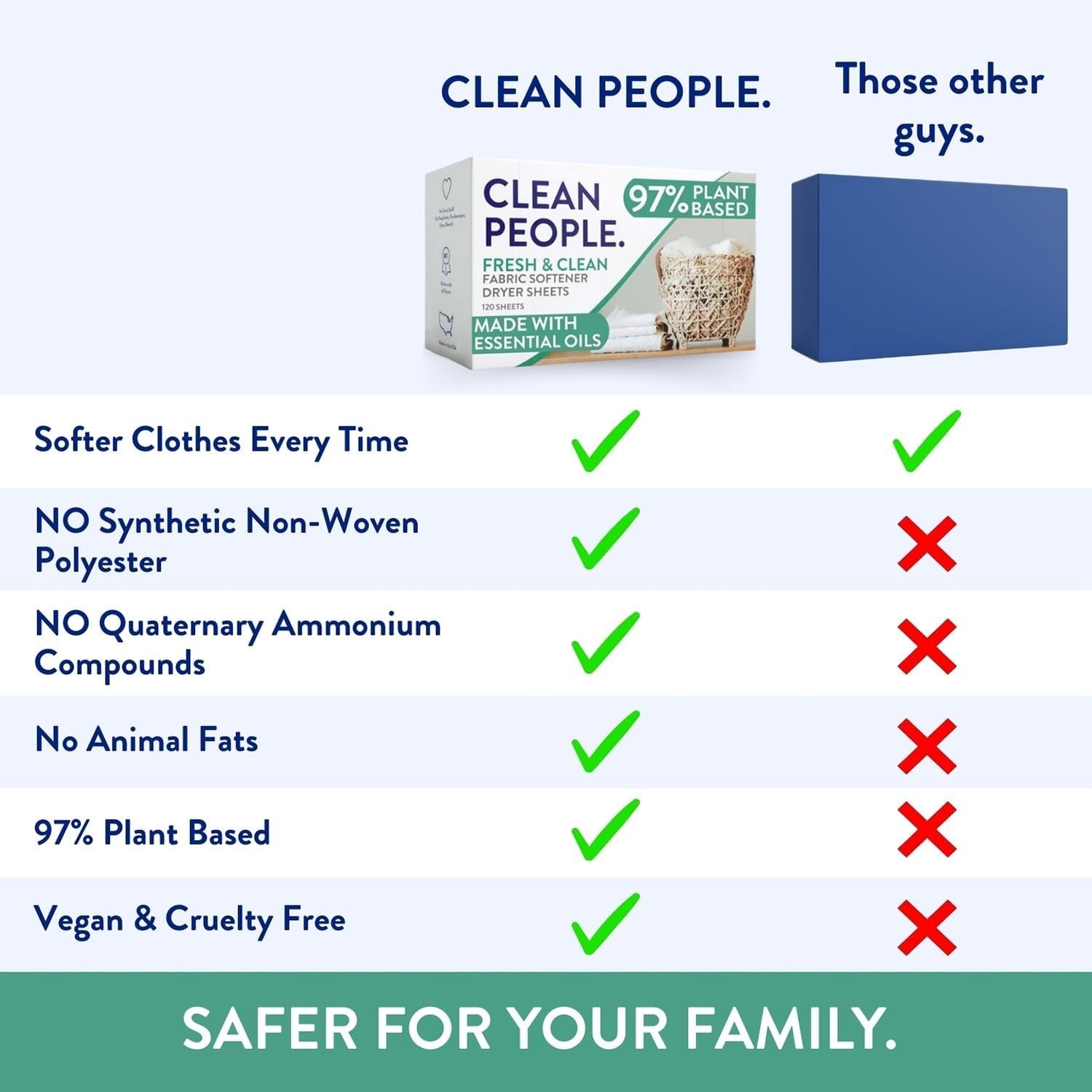 240 Pack Fabric Softener Sheets – Fresh Essential Oil Scent, Eco-Friendly