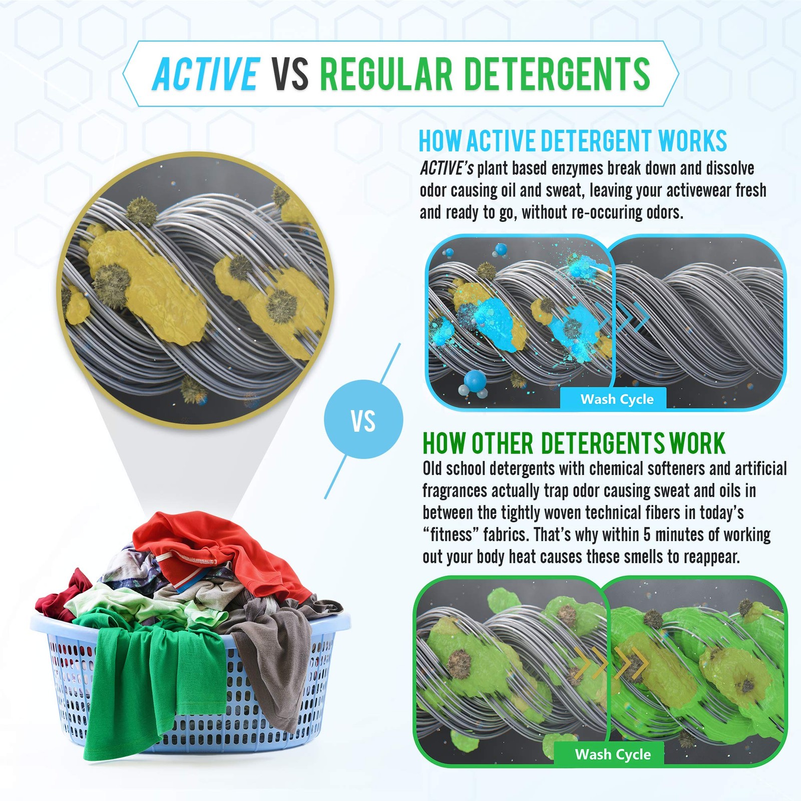 Wear Laundry Detergent & Soak – Formulated for Sweat and Workout Clothes – Na…