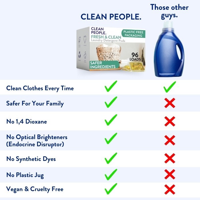 The Clean People Laundry Detergent Pods – Hypoallergenic Laundry Pods – 96 Pack