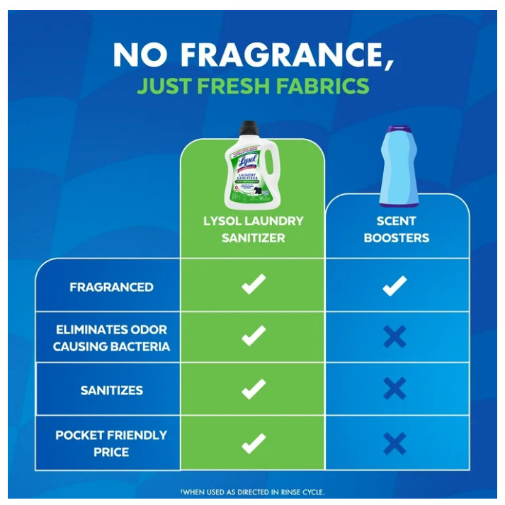 Lysol Laundry Sanitizer 0% Bleach Odor Eliminator 90 oz