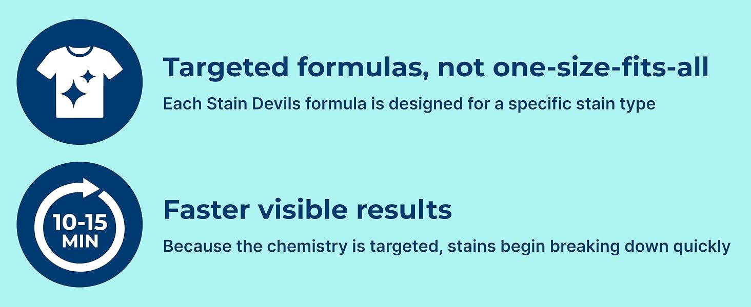 Stain Devils #8 (1.7 Fl Oz), Targeted Spot Cleaner for Coffee, Tea, Wine & Juice