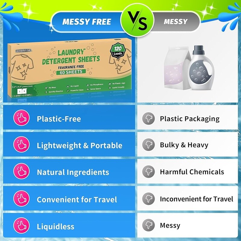 Eco Friendly Laundry Detergent Strips Unscented 120 Loads Travel Plastic Free US