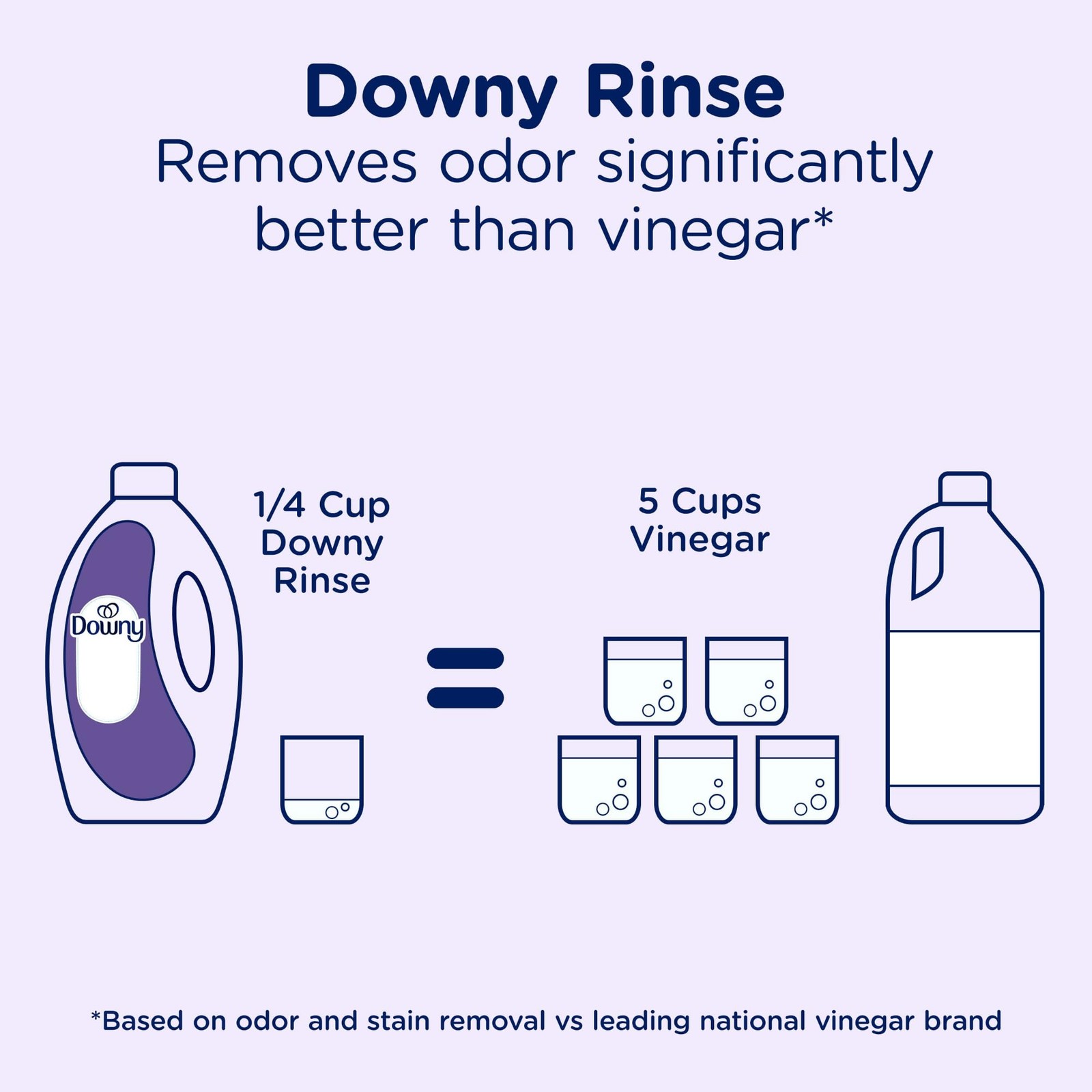Downy Rinse Laundry Odor Remover, Fresh Lavender Scent, 62 Fl Oz (Pack of 1)