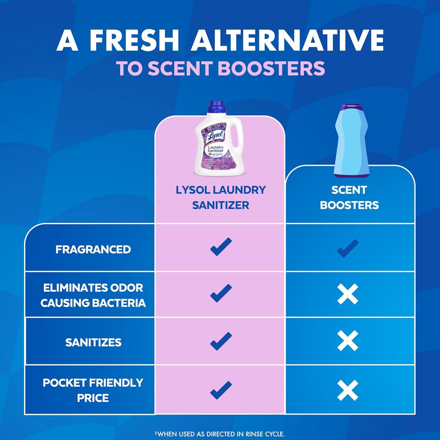 Disinfectant Laundry Sanitizer & Scent Booster, Laundry Detergent Additive, Colo