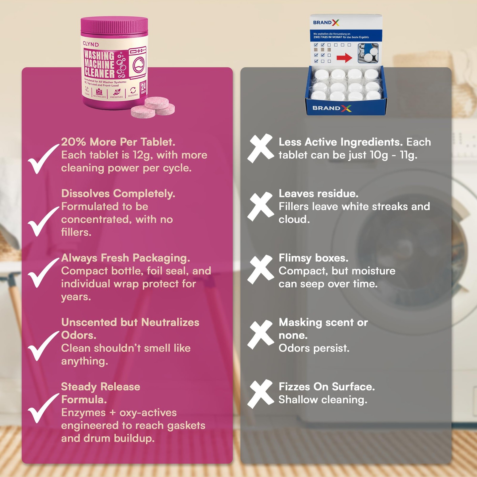 CLYND Washing Machine Cleaner Tablets Unscented 24 1 Count (Pack of 24), Pink