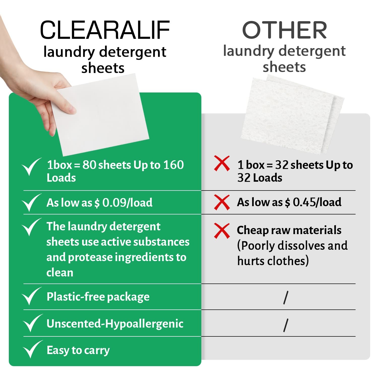 CLEARALIF Laundry Detergent Sheets (480 Loads), Unscented,Great For Travel, A…