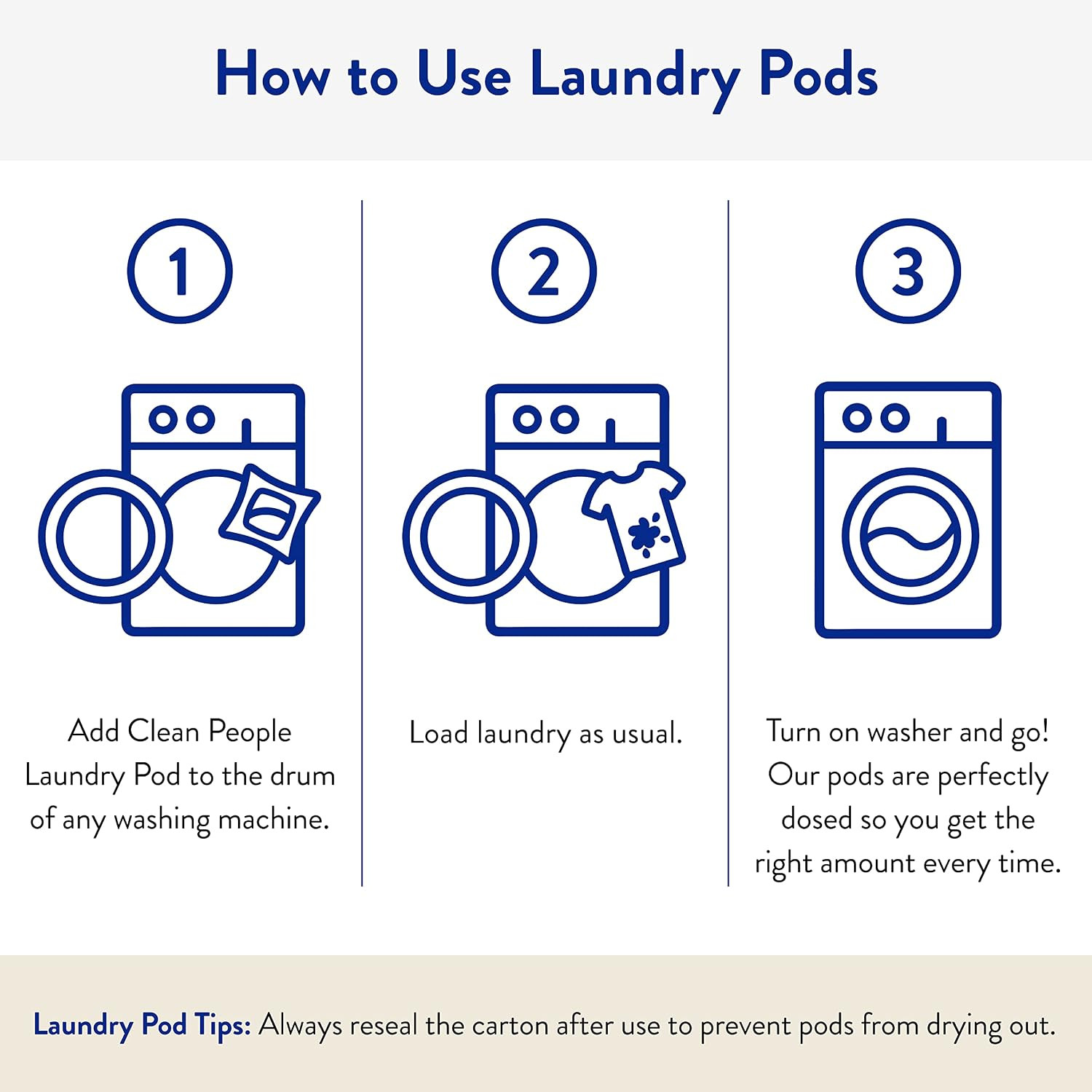 The Clean People Laundry Detergent Pods – Hypoallergenic Laundry Pods – 96 Pack