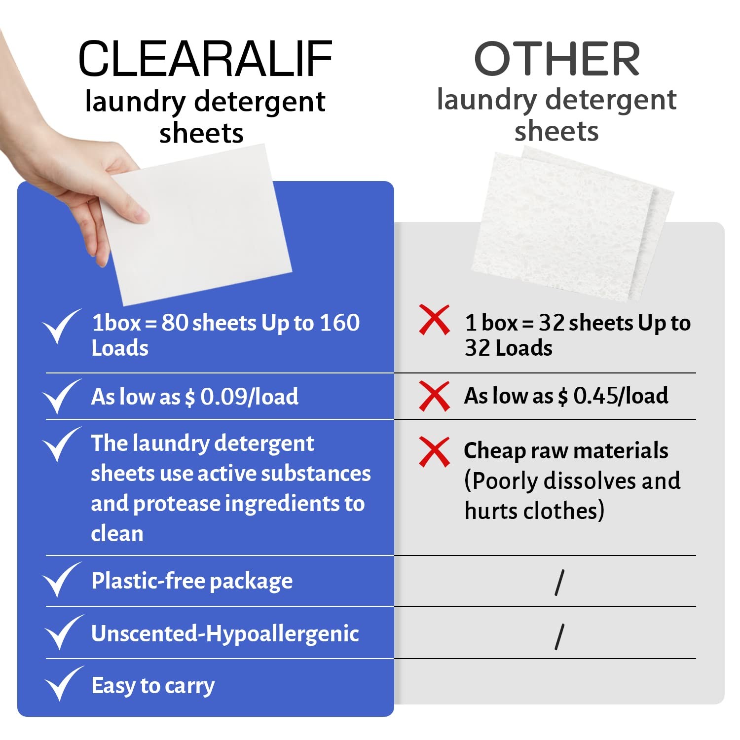 CLEARALIF Laundry Detergent Sheets Up to 160 Loads, Fresh Linen Great For Tr…