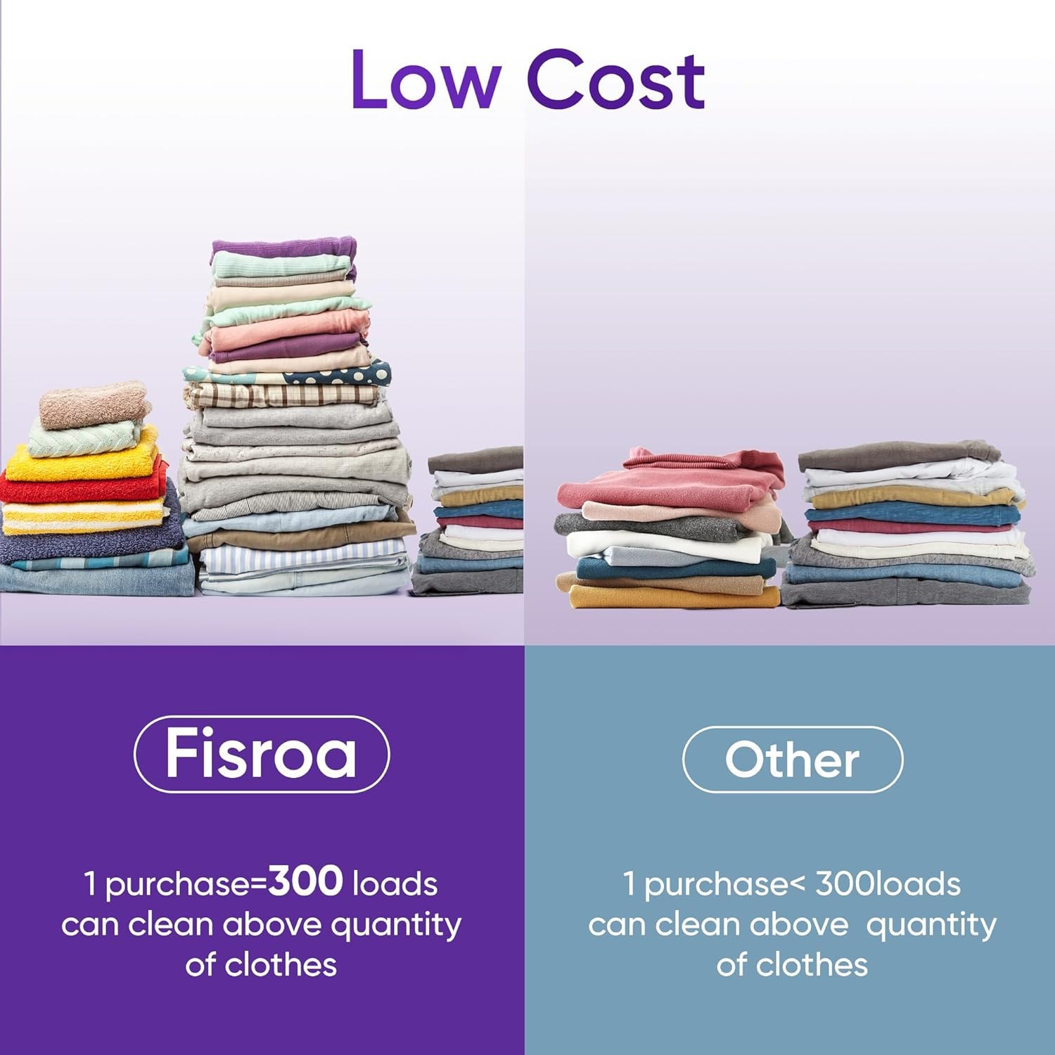 Lavender Laundry Detergent Sheets Travel Eco-friendly 300 Loads Fisroa Clothes W