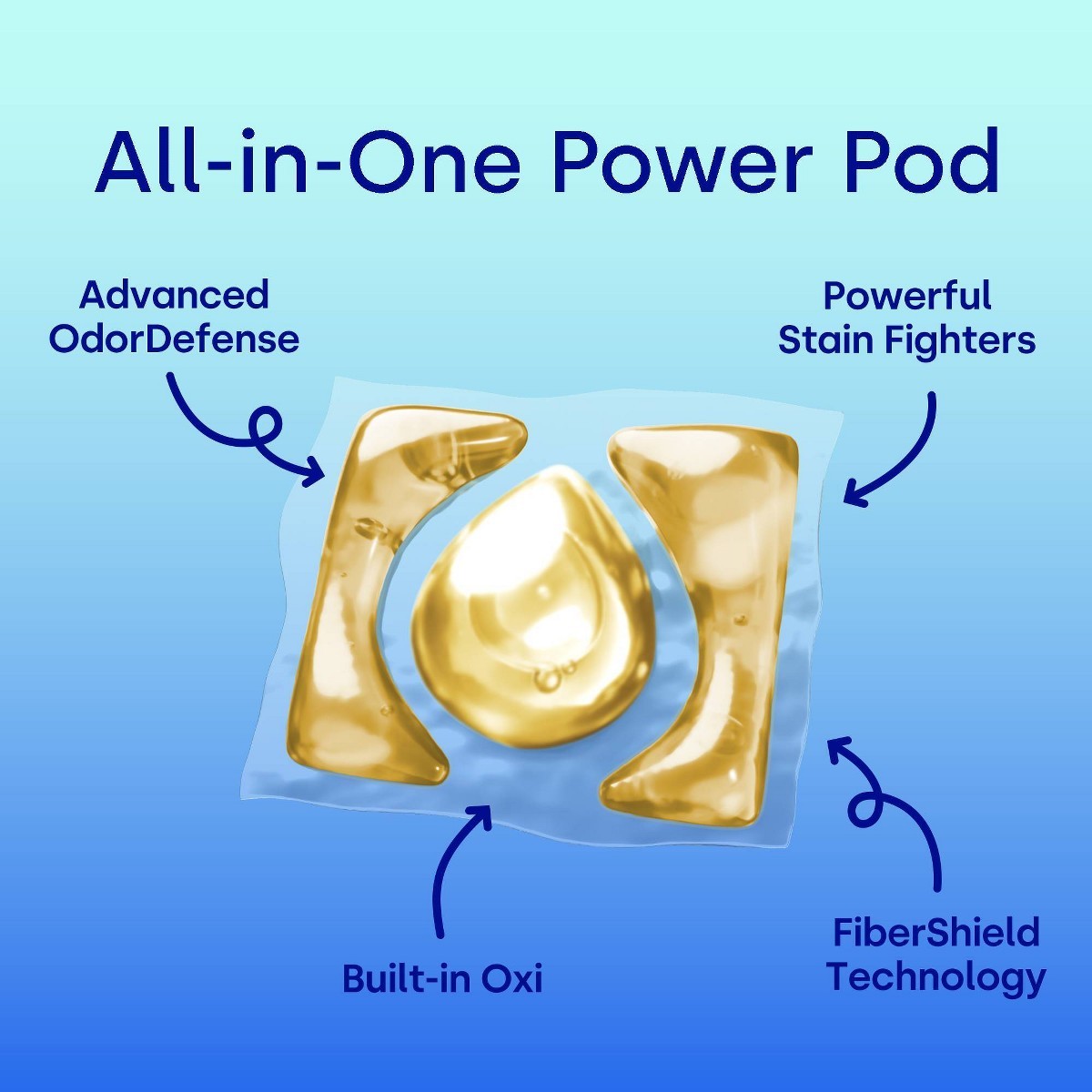 Dropps Unscented Free &Clear 4-in-1 Plus Oxi Power Biobased Pods 63 Pacs-35.55oz