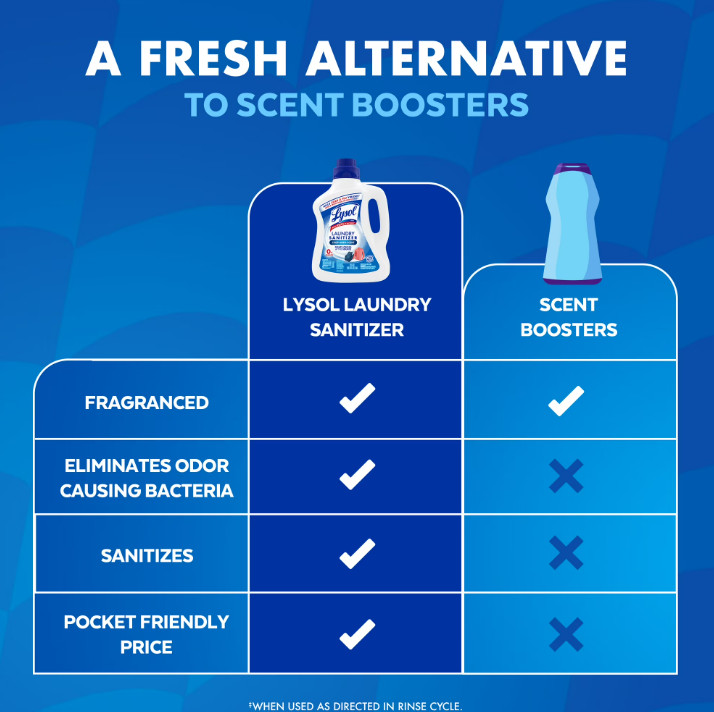 (2 pack) Lysol Laundry Sanitizer Additive, Sanitizing Liquid, 90 fl oz