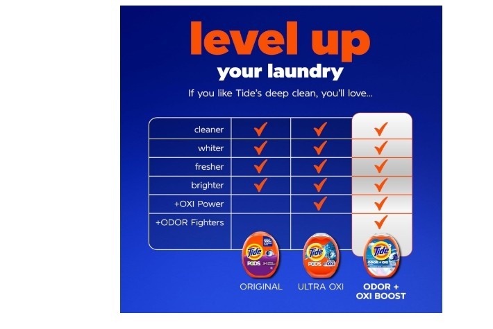 Tide PODS Laundry Detergent Pacs, 3-in-1 Stain Remover, Odor Fighter, Color Prot