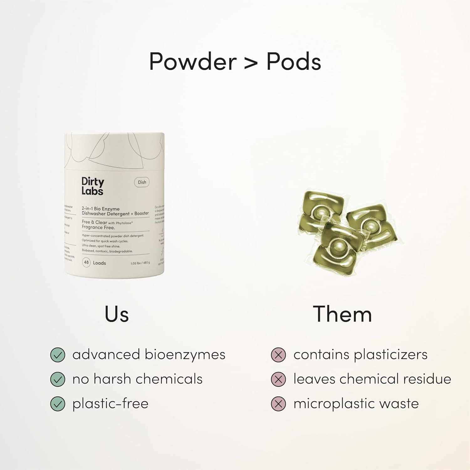 Dirty Labs | Dishwasher Detergent and Booster | Scent Free | 48 Loads (1 Lb) | U