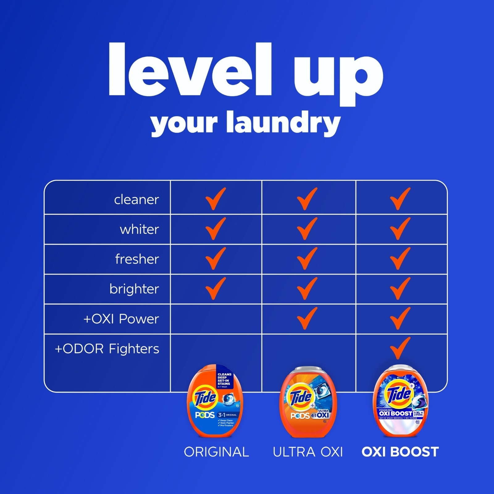 Tide PODS Ultra OXI Liquid Laundry Detergent Pacs, 32 Count (Pack of 3), 96 Pacs