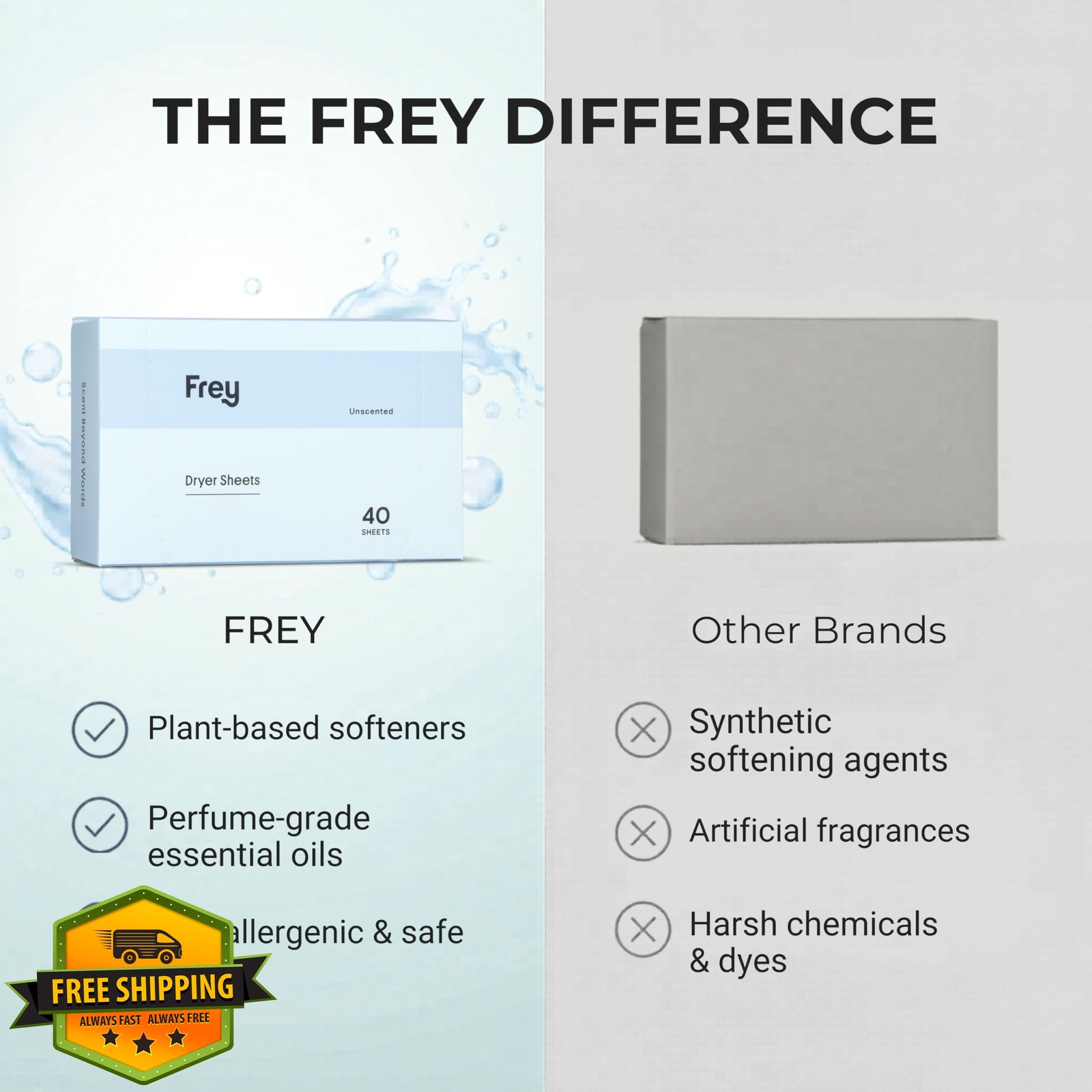 FREY Dryer Sheets Unscented 40 Count Fragrance Free