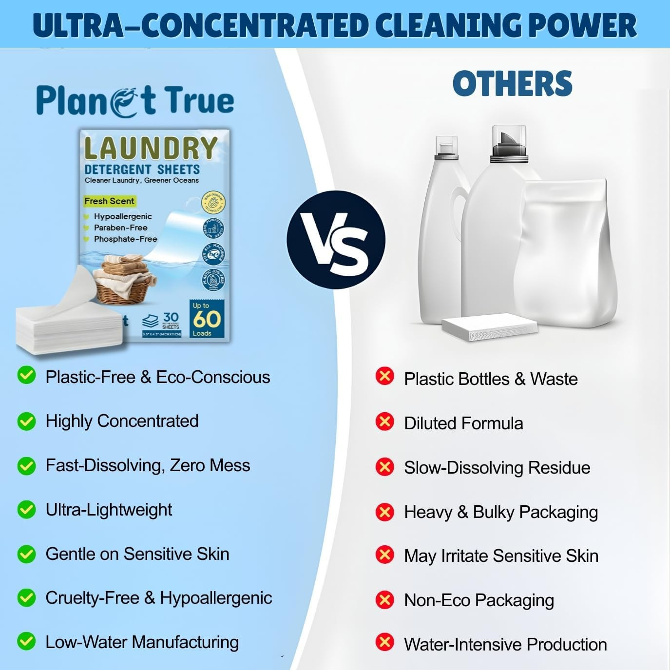 Eco-Friendly Laundry Detergent Sheets – 60 Loads (30 Sheets) Fresh Scent – Conce