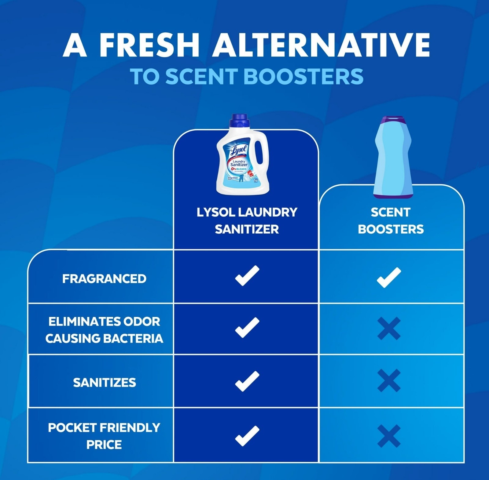 Lysol Laundry Sanitizer Additive 90 oz Detergent Booster Bleach-Free Crisp Linen
