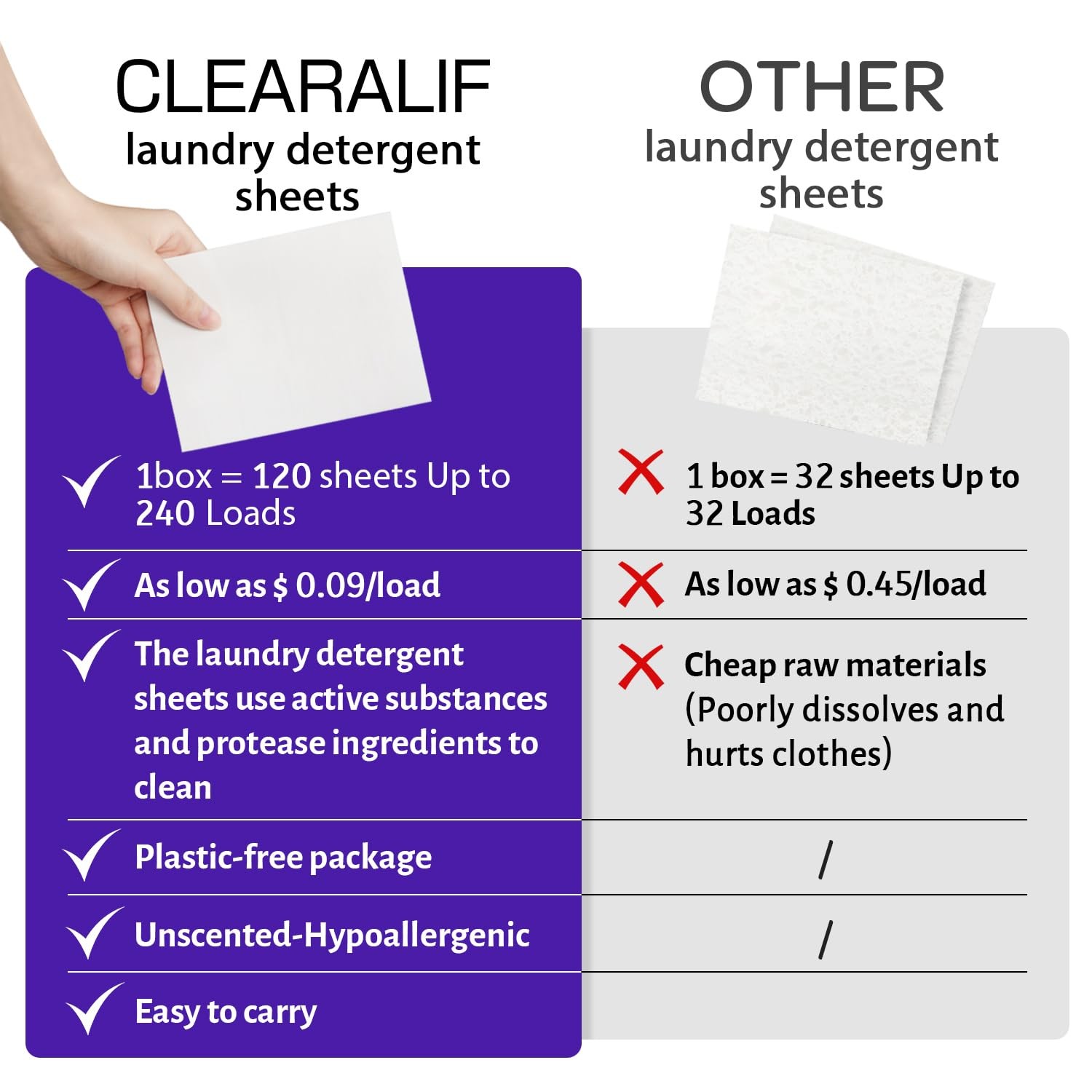 Laundry Detergent Sheets 120 Sheets (Up to 240 Loads), Lavender – Great For A…
