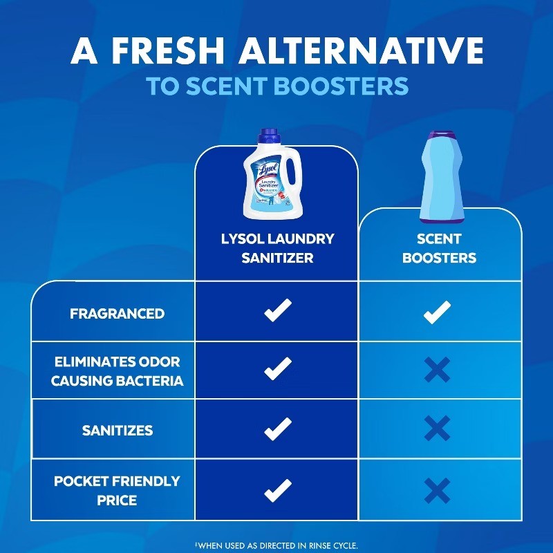 Laundry Sanitizer Crisp Linen Detergent Booster – 90oz