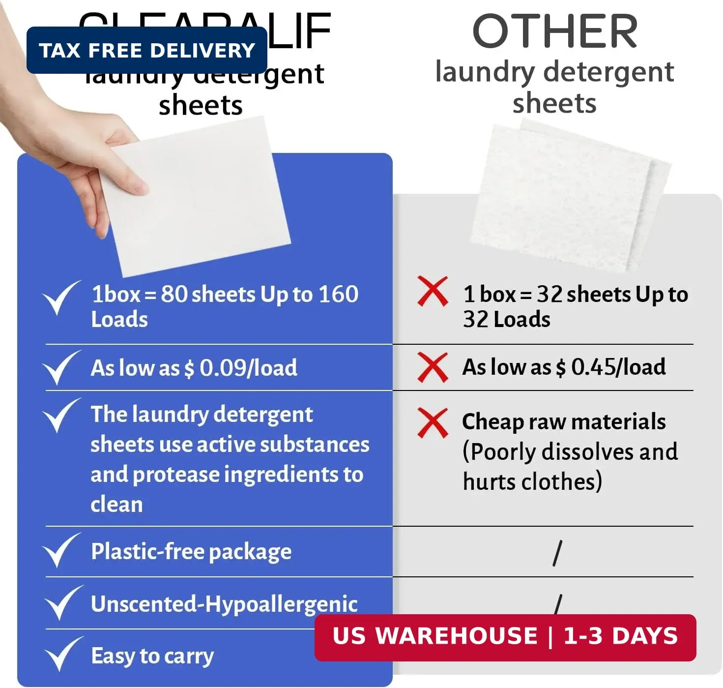 Laundry Detergent Sheets (480 Loads), Fresh Linen,Great For Travel,Apa