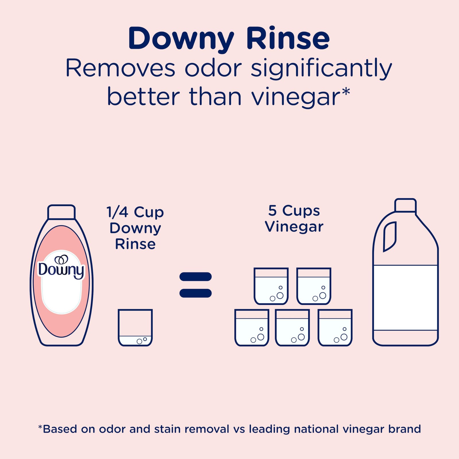 Rinse Laundry Odor Remover, Spring Breeze Scent, 48 FL OZ, Fabric Softener an…