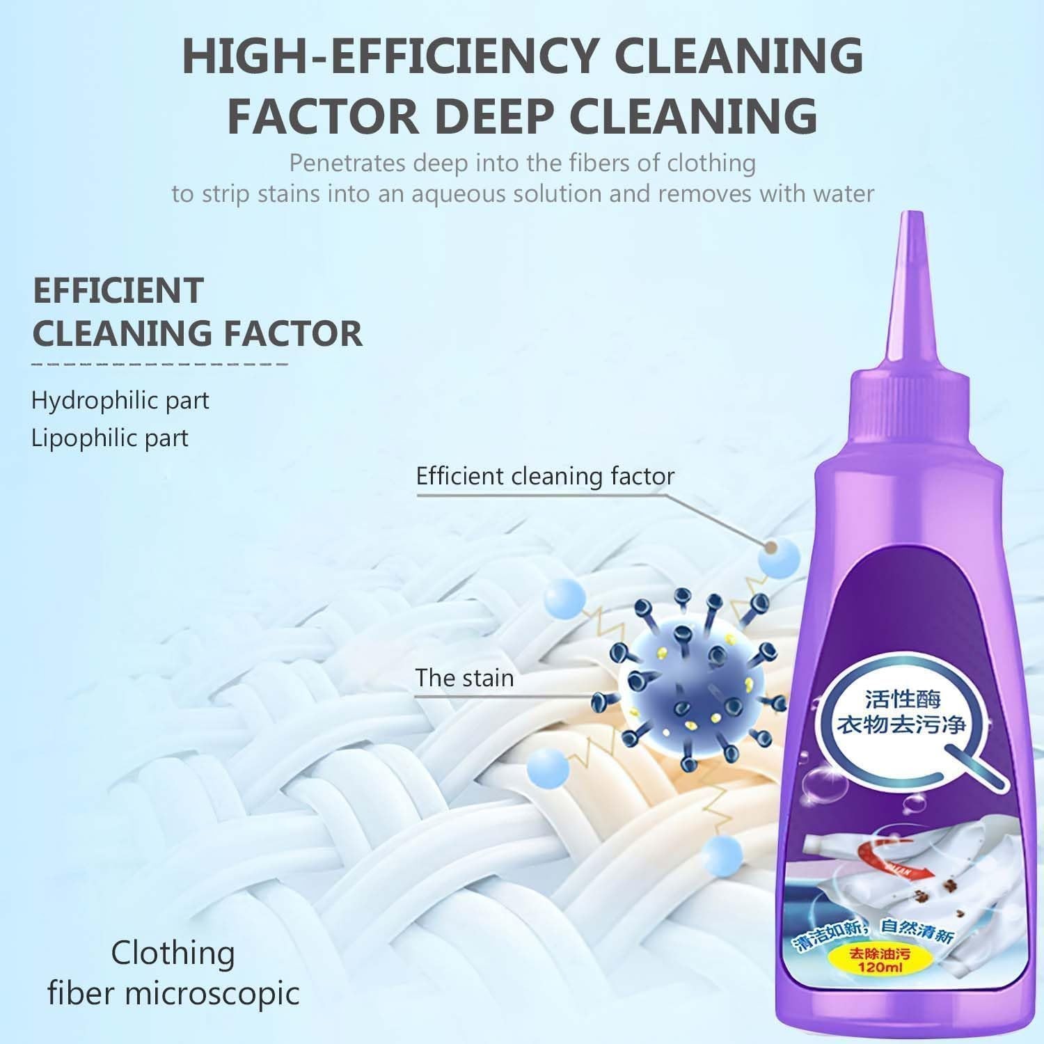 Unscented Stain Remover – Fast Action Active Enzymatic Cleaning, 120ml Duo