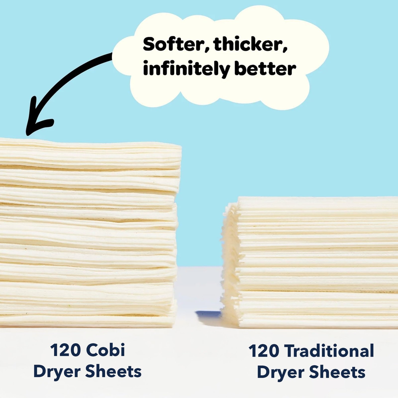 Cobi Biodegradable Non-Dryer Sheets – Naturally Scented Cotton Dryer Sheets –…
