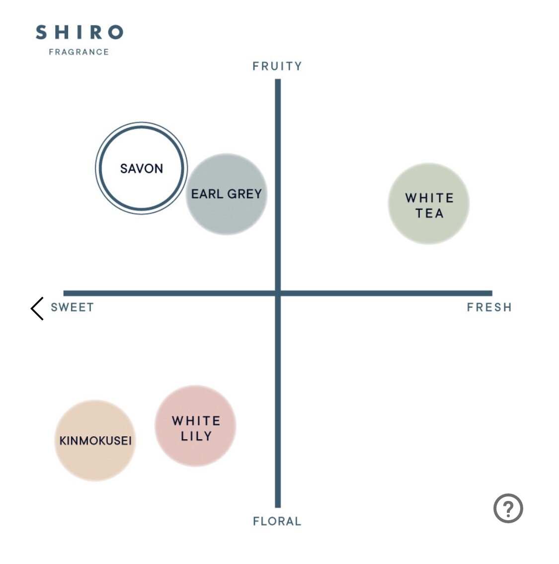 SHIRO Laundry Detergent 5 Scents NEW Savon White Lily White Tea Fragrance
