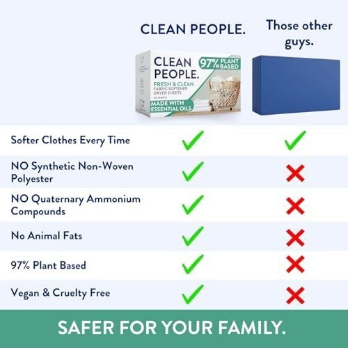 The Clean People Fragrance Free Fabric Softener Dryer Sheets Vegan 120 Pack