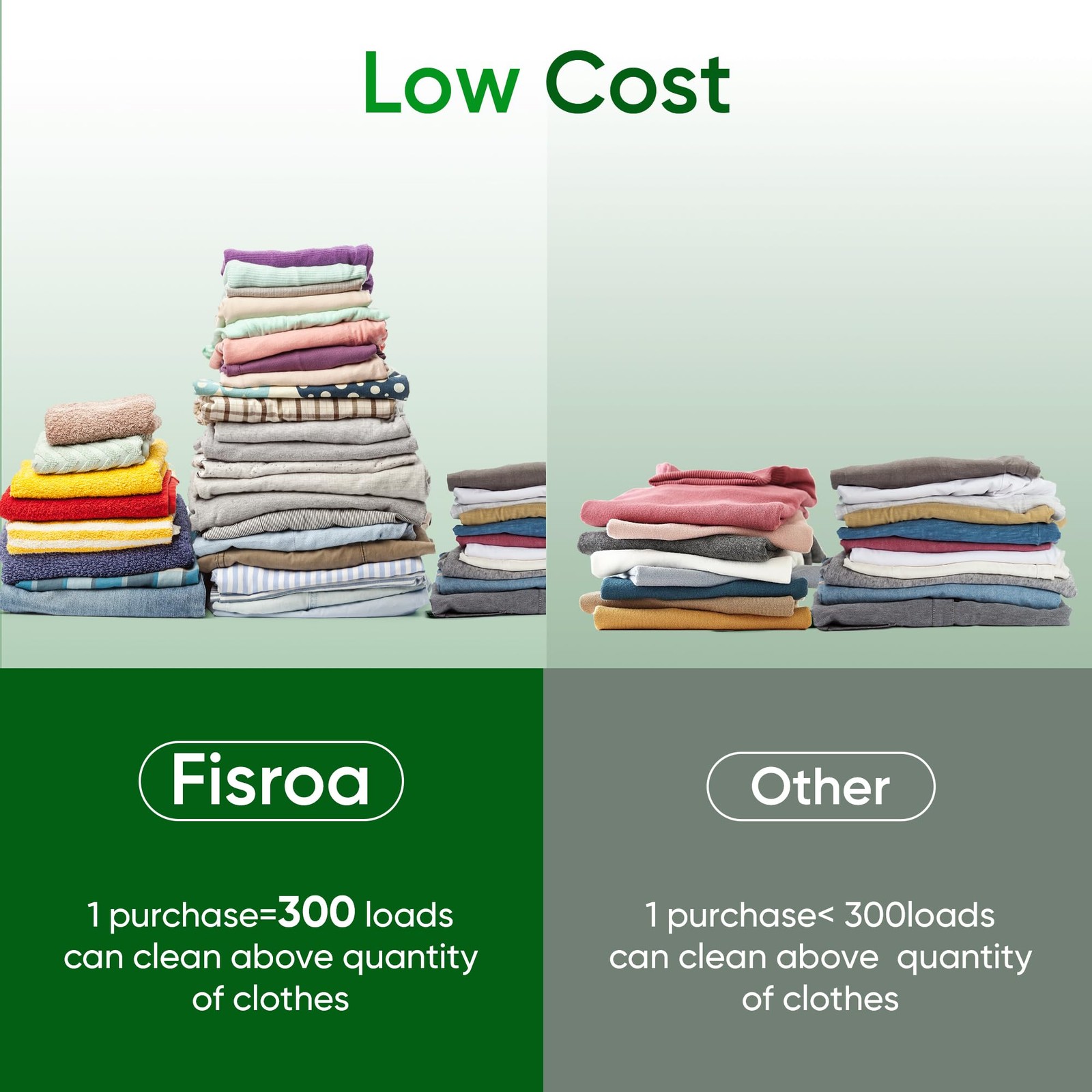 Travel Laundry Detergent Sheets Fisroa 300 Loads Ecofriendly Washing Detergen…