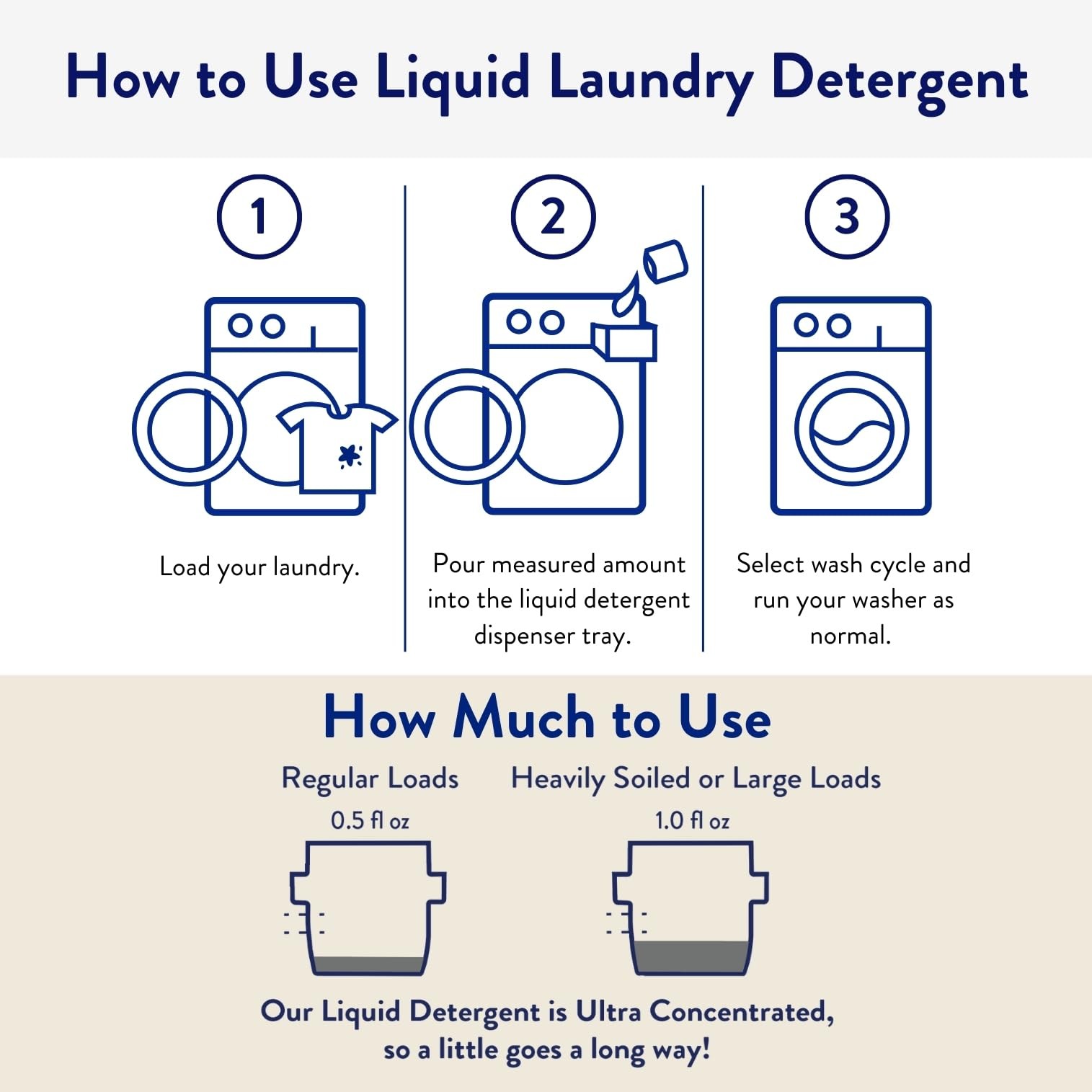 The Clean People Liquid Laundry Detergent – Recyclable Packaging, Stain Figh…