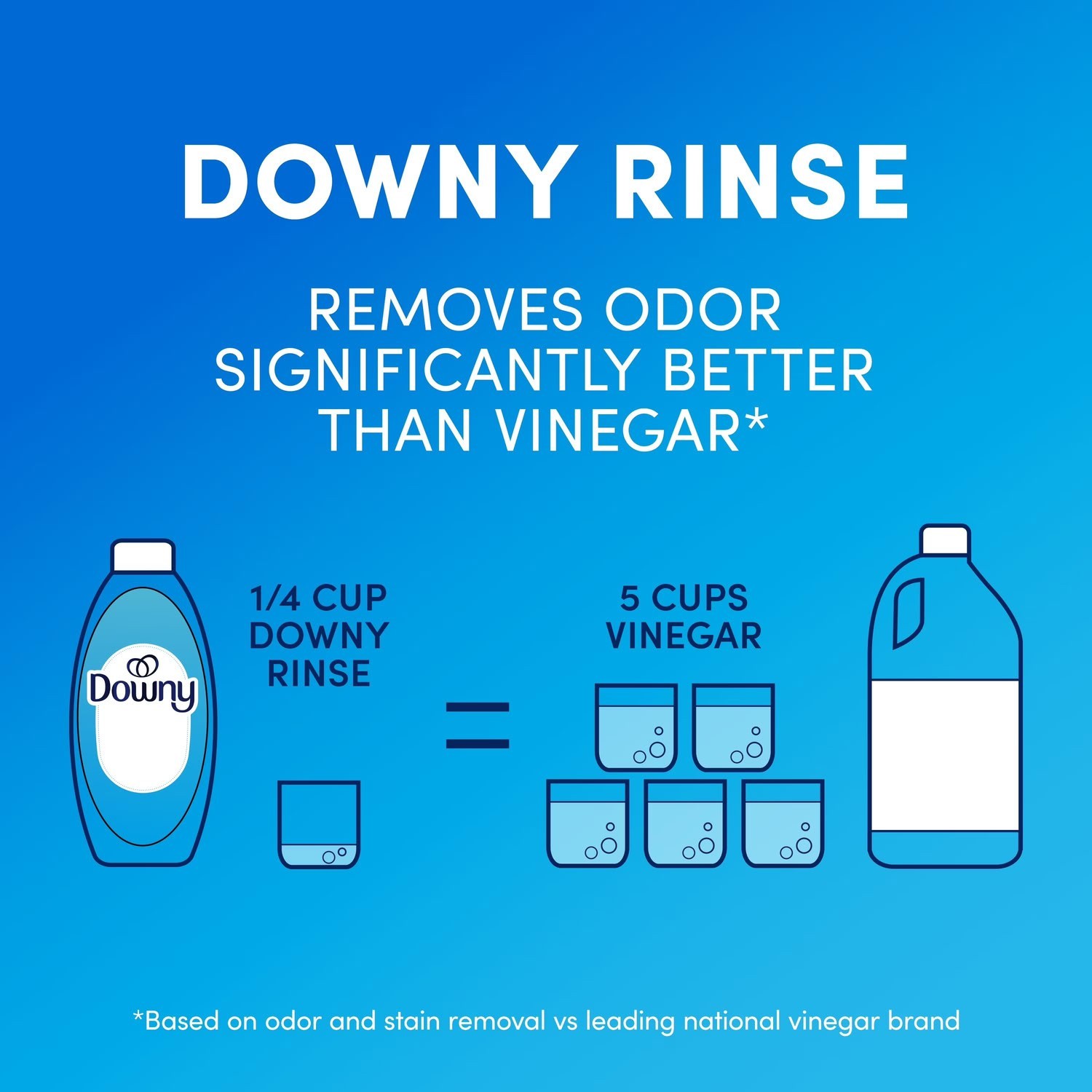 Downy Rinse Out Odor Laundry Rinse Ocean Mist Scent Refreshes 48 Fl Oz