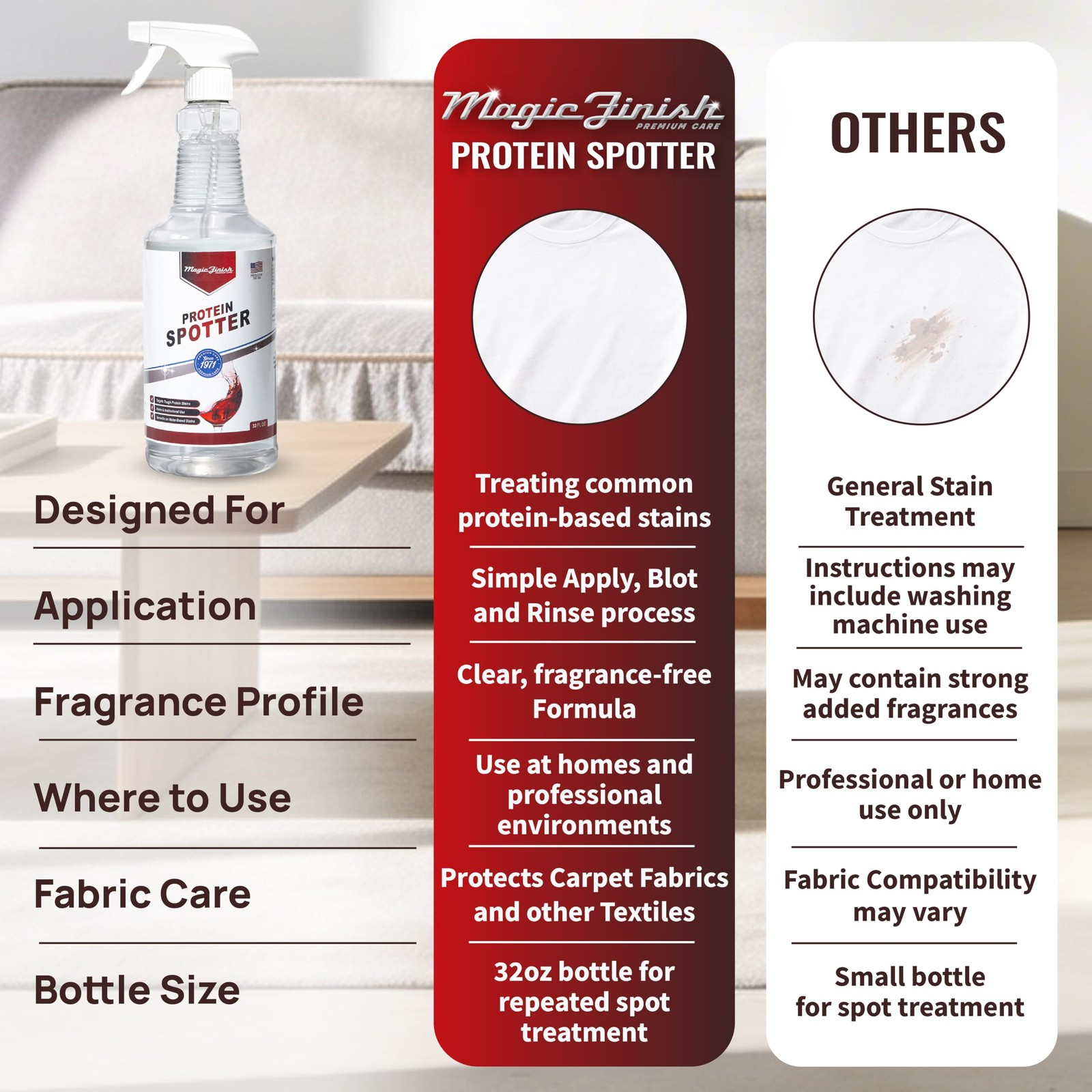 Magic Finish Protein Spotter (32 Oz) – Powerful Fabric 32 Fl Oz (Pack of 1)