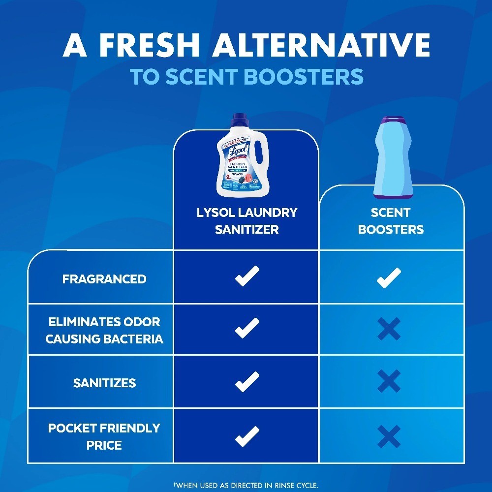 Laundry Sanitizer Additive, Laundry Detergent Additive, 0% Bleach, Crisp Linen