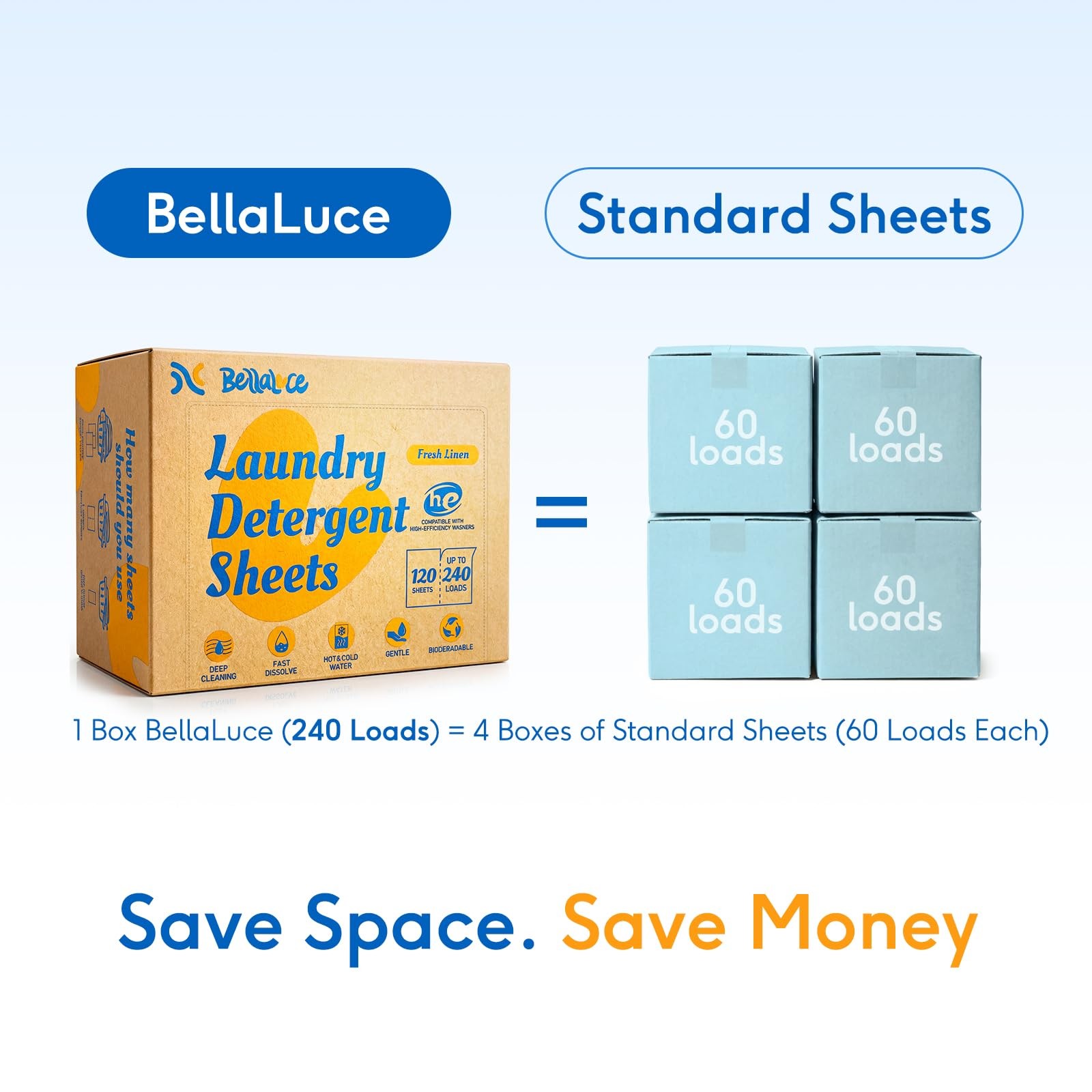 Laundry Detergent Sheets – Laundry Sheets, 240 Loads, Eco-Friendly, Plastic-F…