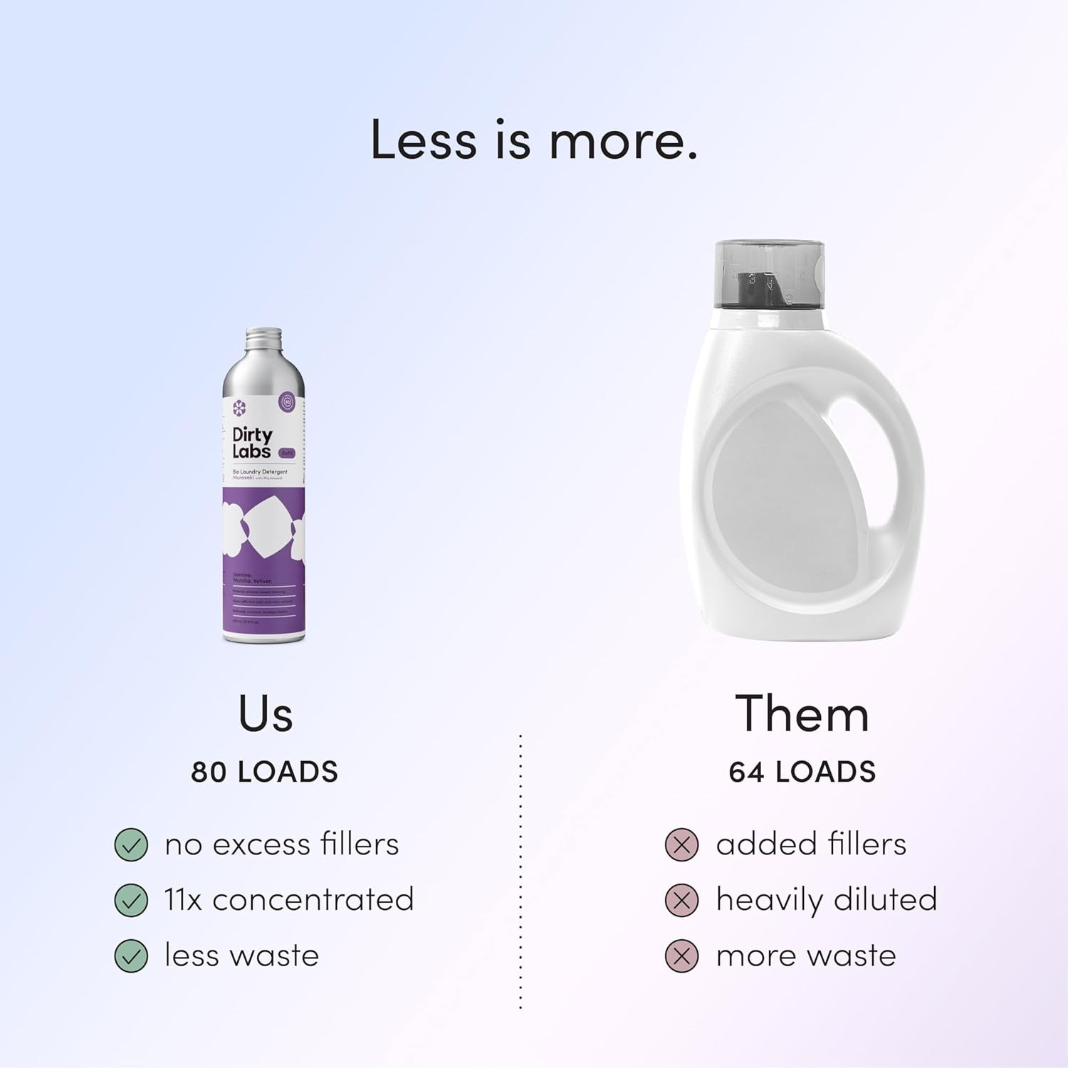 | Murasaki Scent | Bio-Liquid Laundry Detergent | 80 Loads (21.6 Fl Oz) | Hyp…